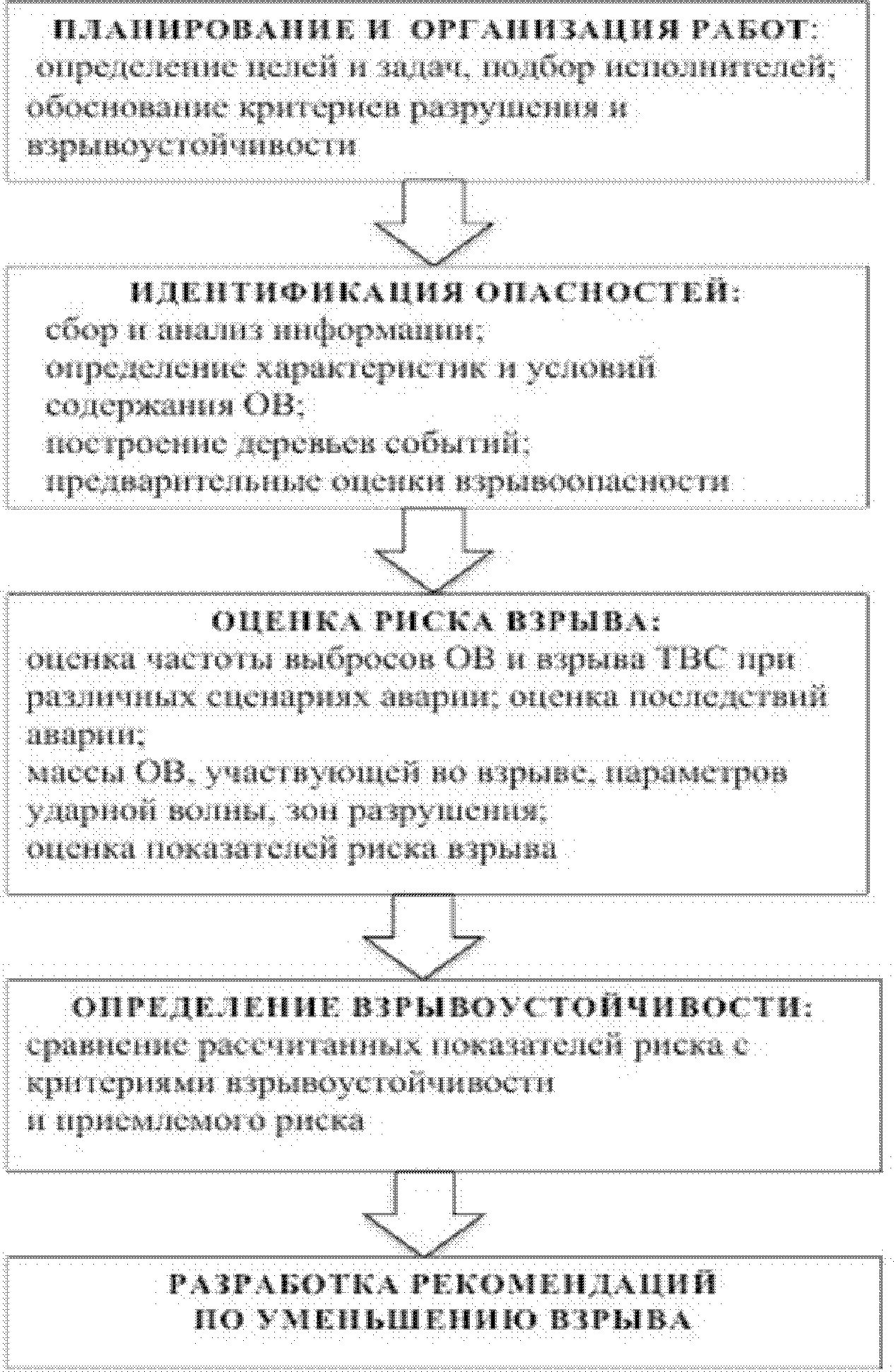 IV. Метод количественной оценки риска взрыва