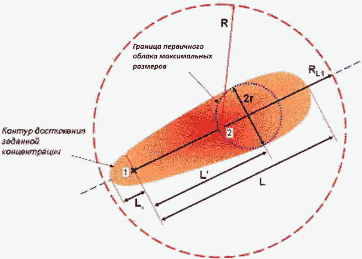 IV. Метод количественной оценки риска взрыва