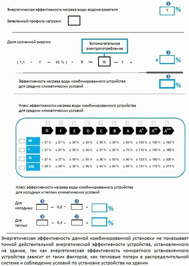5.6. Энергетическая эффективность комплектов из устройства для отопления помещен