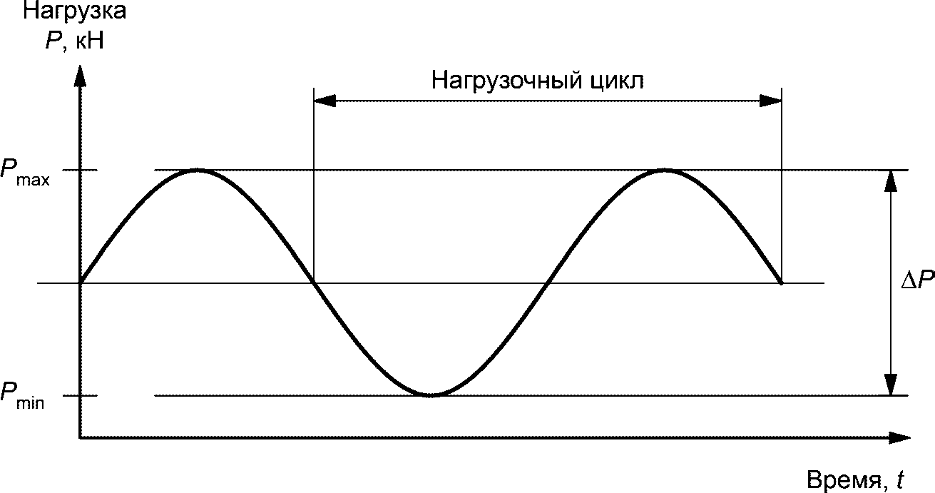 7. Проведение испытаний и обработка результатов