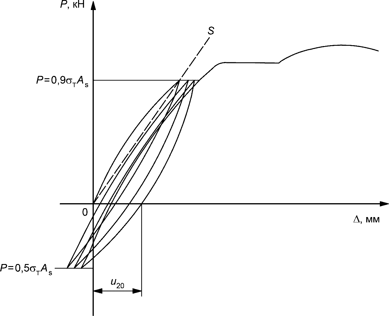 7. Проведение испытаний и обработка результатов