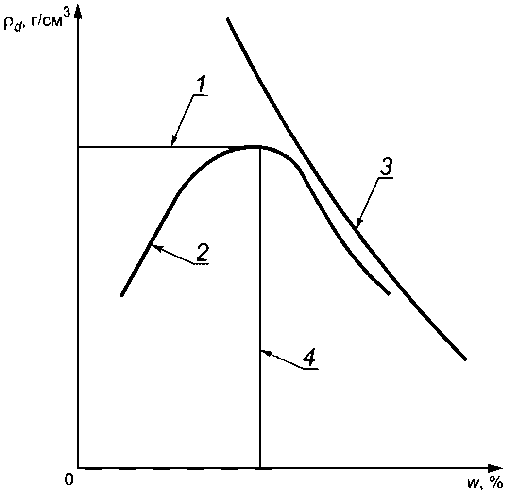 рис. 6