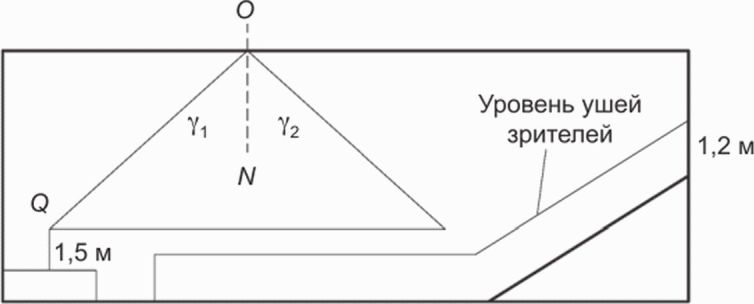 рис. 8