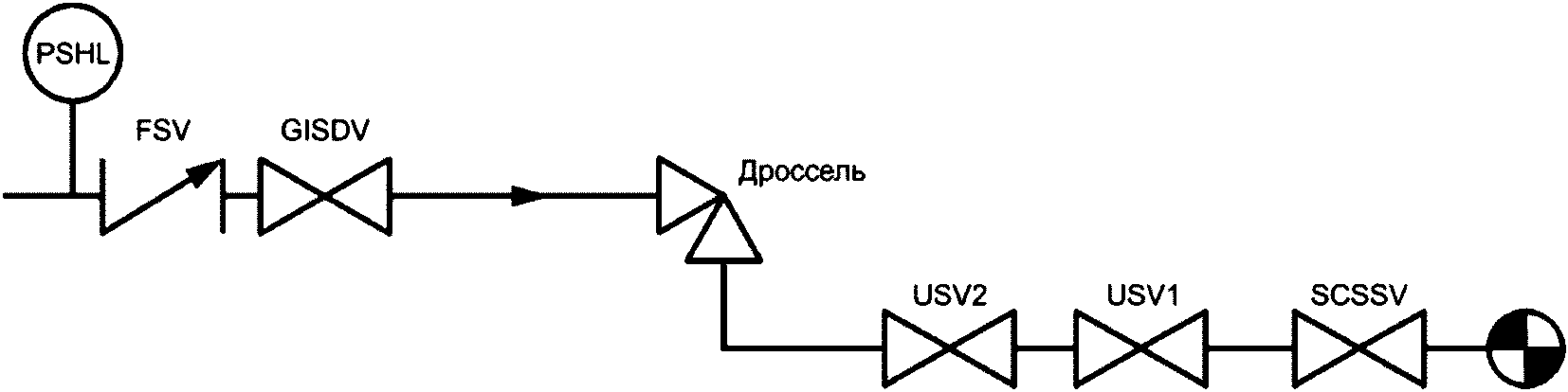 6 Принципы защиты и анализ безопасности
