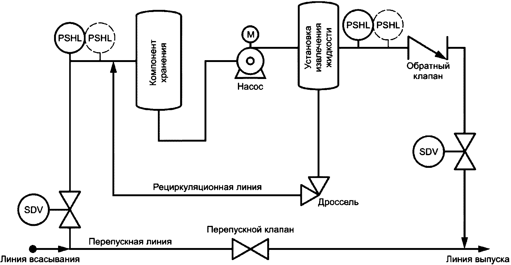 6 Принципы защиты и анализ безопасности