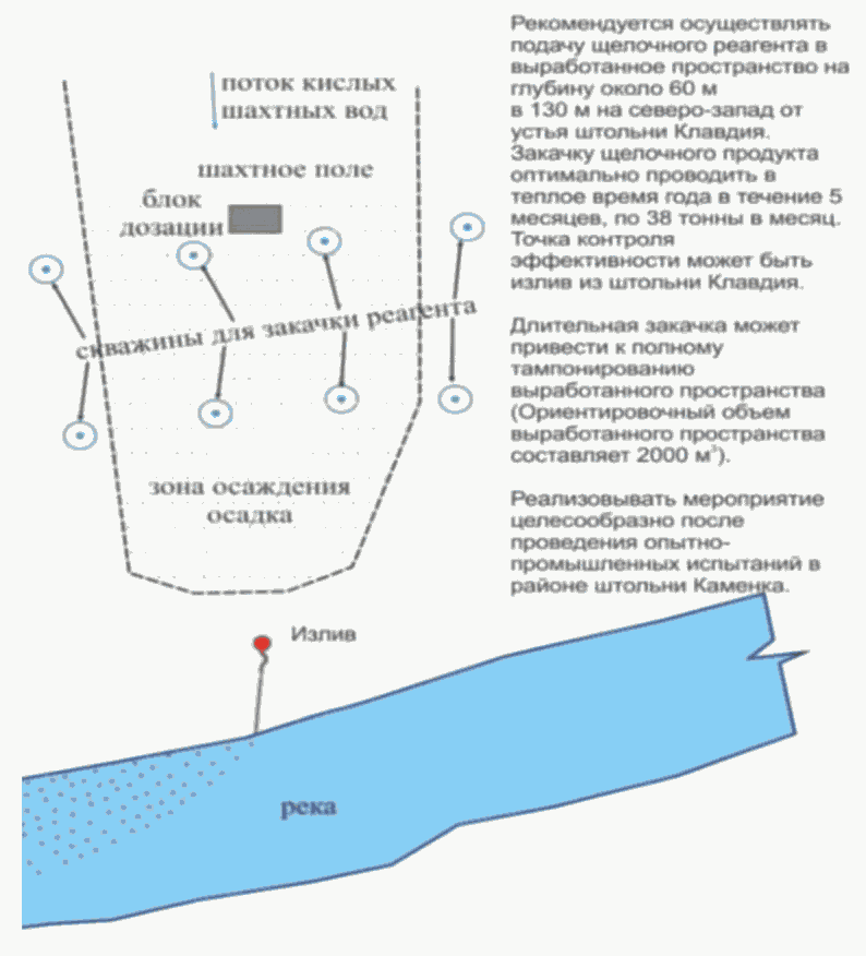 2.3.1 Технологии, методы, способы изоляции и защиты компонентов окружающей среды