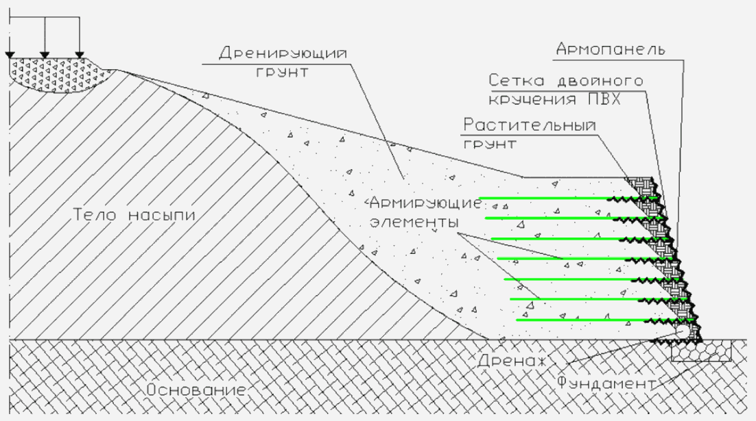 2.3.2 Технологии, методы, способы ликвидации объектов накопленного вреда окружаю