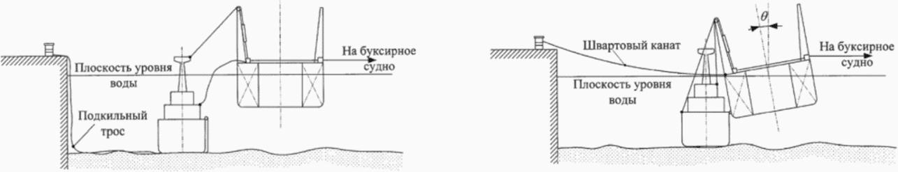 2.3.3 Технологии, методы, способы ликвидации объектов накопленного вреда окружаю