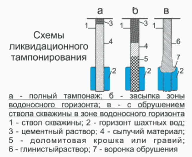 2.3.1 Технологии, методы, способы изоляции и защиты компонентов окружающей среды