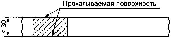 рис. 3