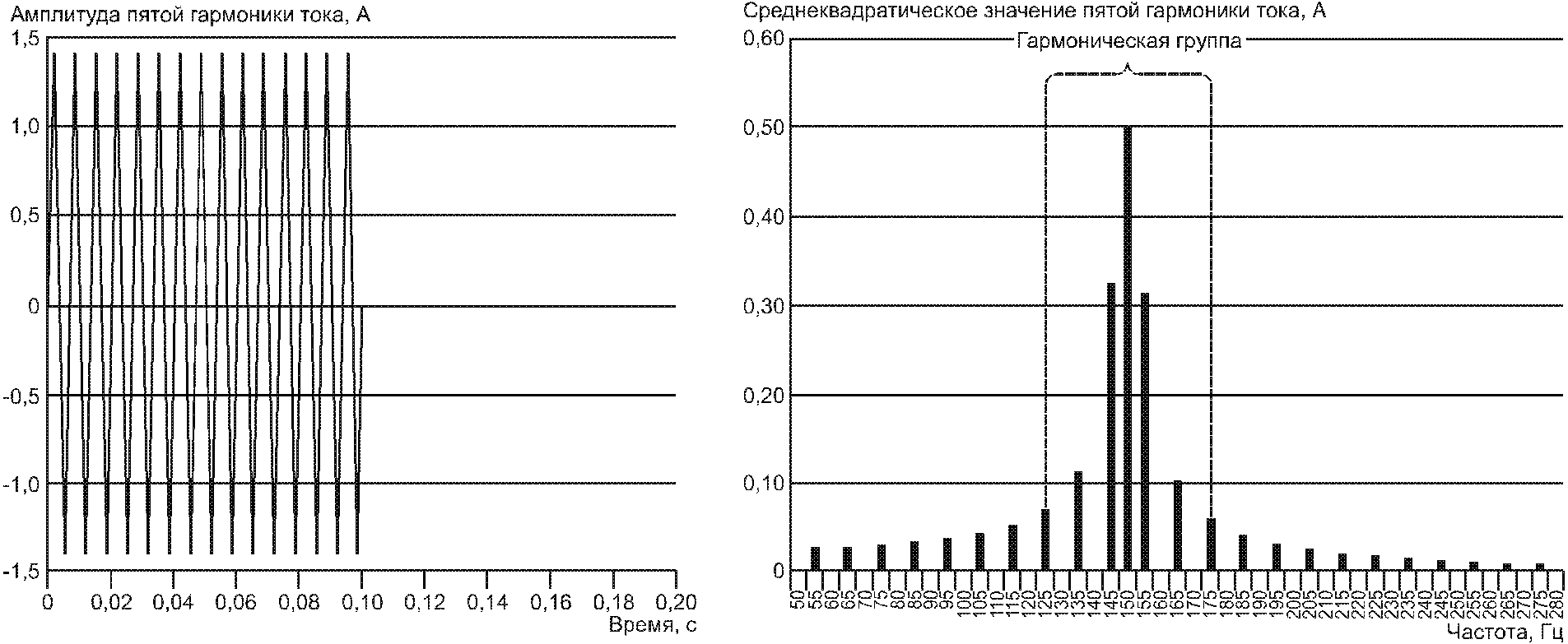 8. Общие требования