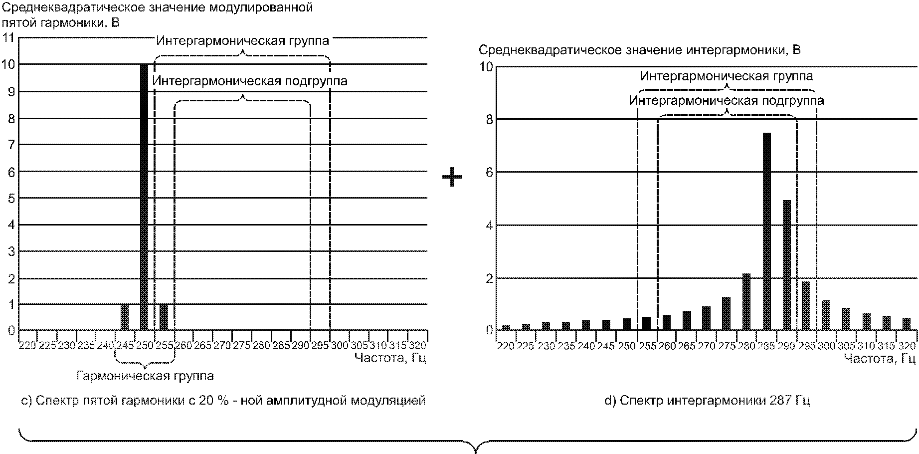 8. Общие требования