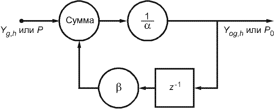 5.5. Оценка эмиссии гармоник