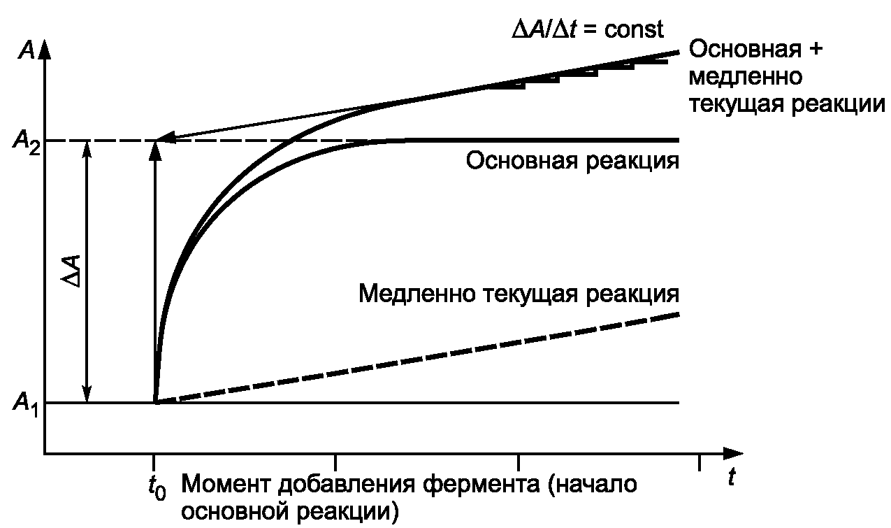 9. Метрологические характеристики метода
