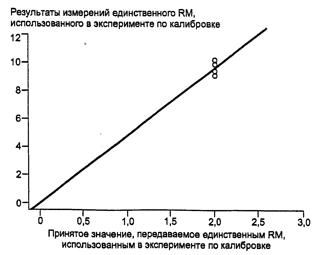 6. Этапы основного метода