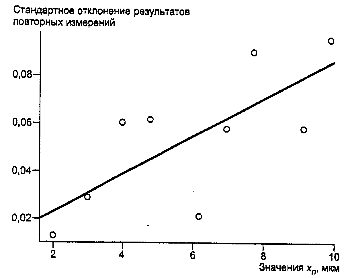 9. Примеры