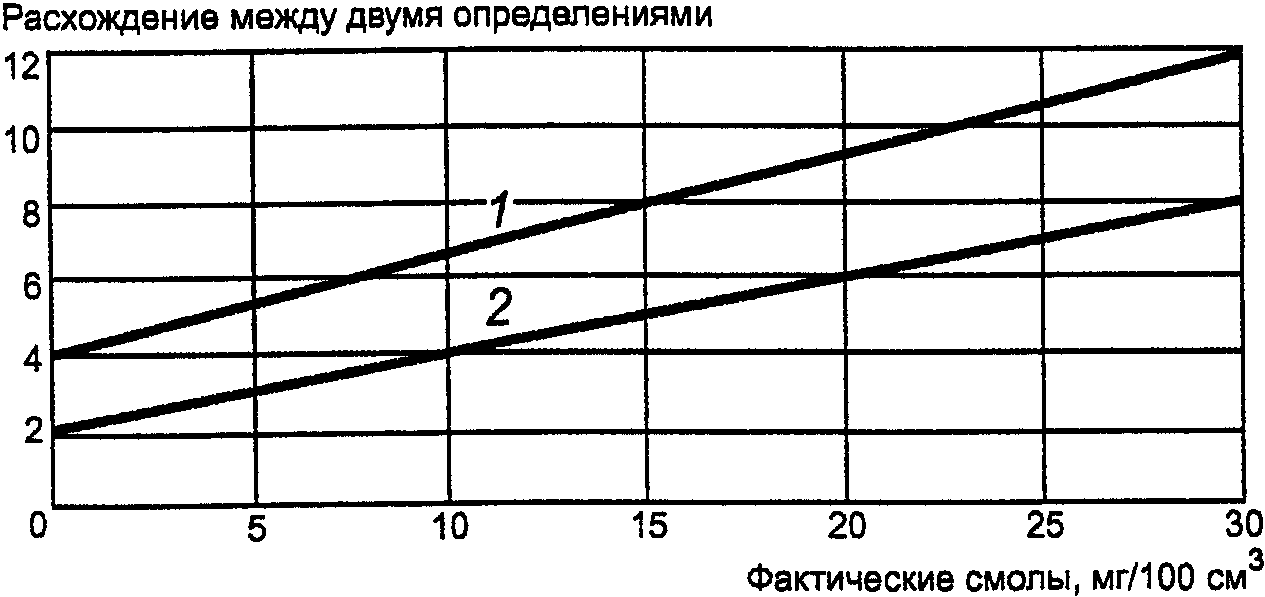 14 Прецизионность и отклонение