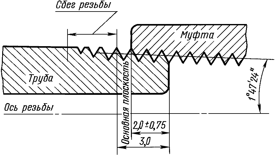 6. Гарантии изготовителя