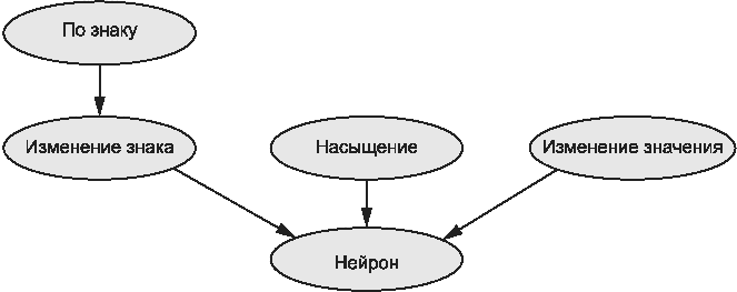 5 Тестирование систем машинного обучения