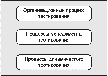 7 Тестирование логических программ