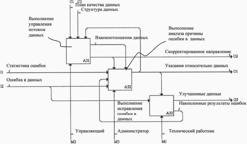 рис. 8