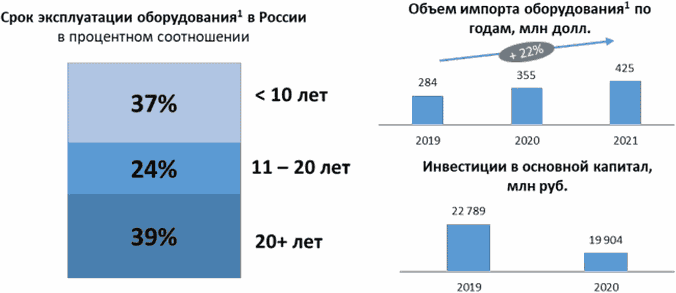 1.1 Легкая промышленность - от проблем к возможностям
