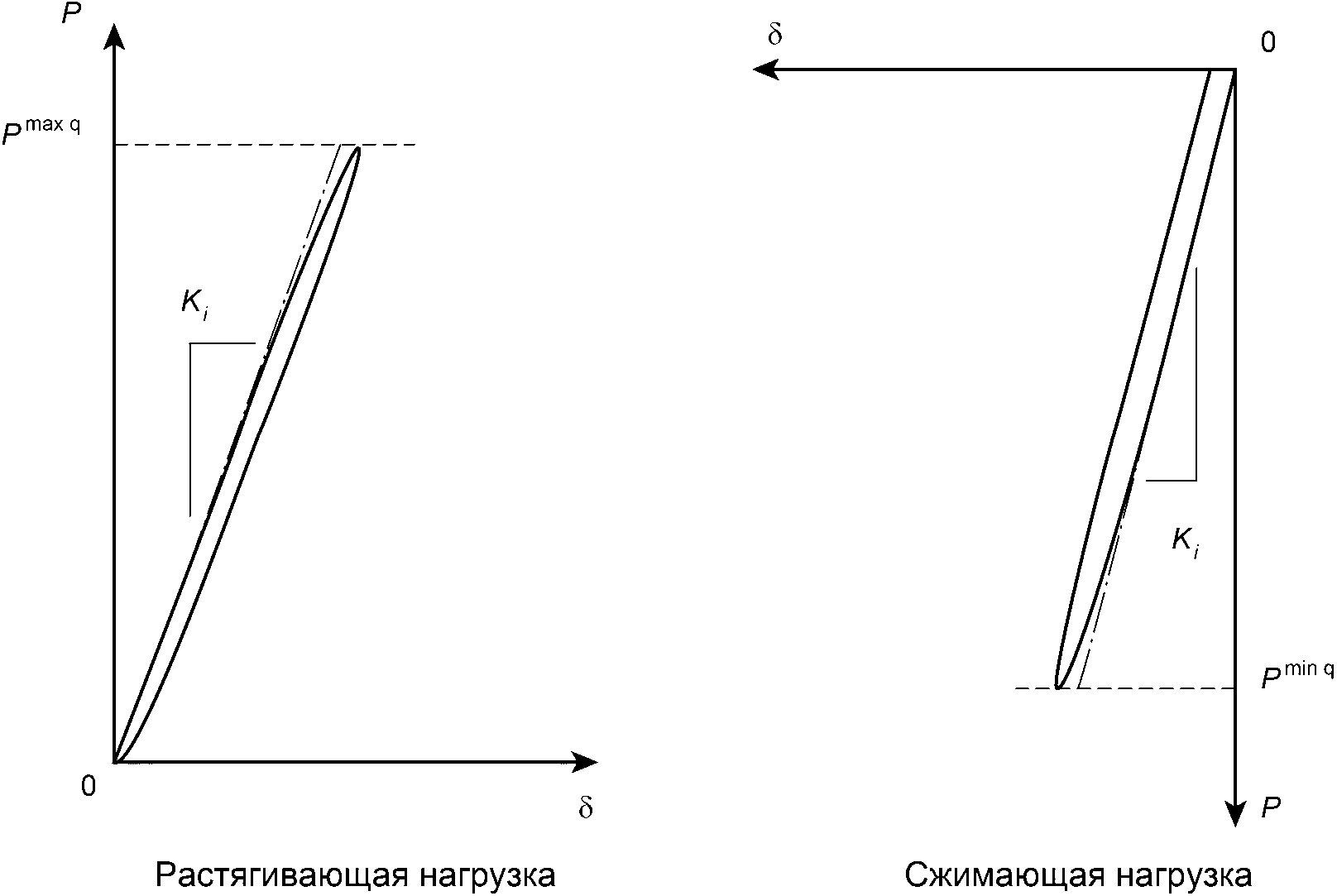 7 Проведение испытаний