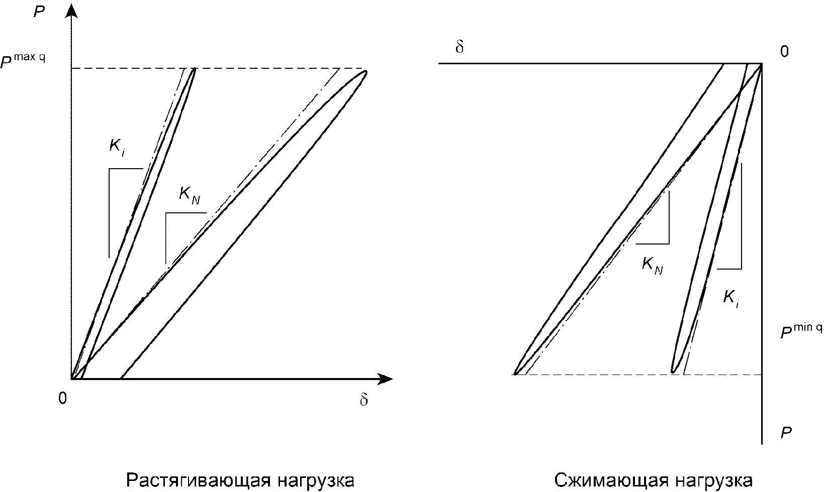 8 Обработка результатов