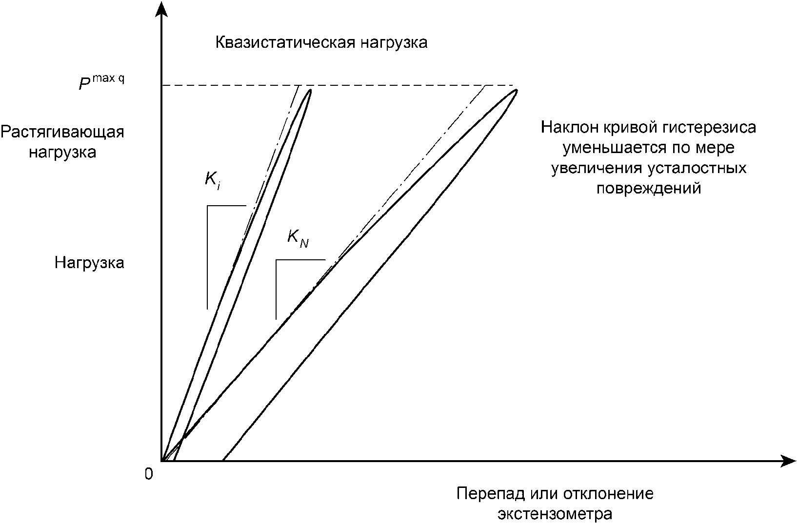 9 Протокол испытаний