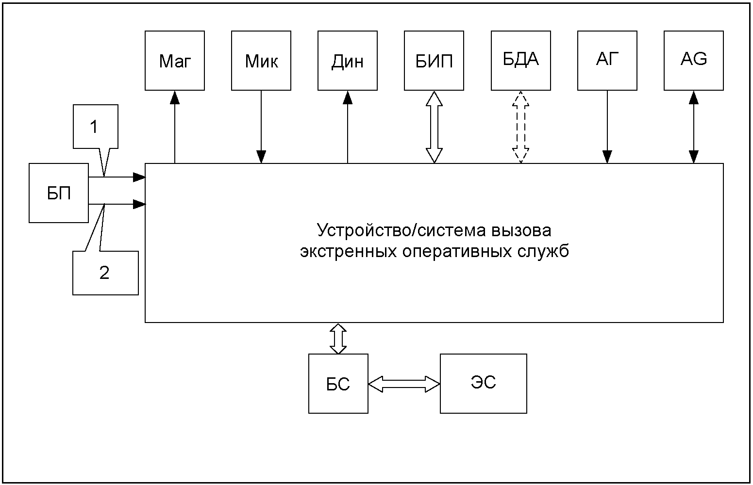 7 Методы испытаний устройства/системы вызова экстренных оперативных служб на соо