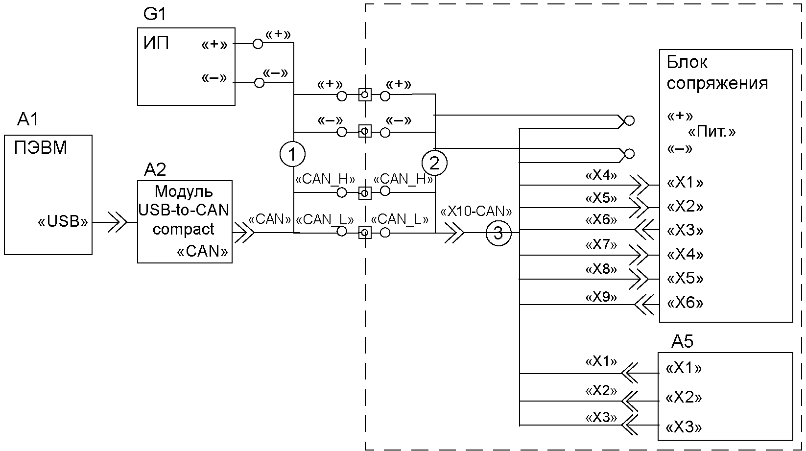 7 Методы испытаний устройства/системы вызова экстренных оперативных служб на соо