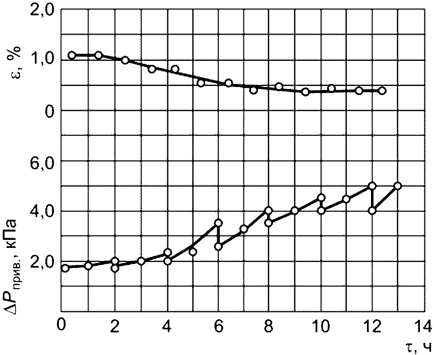 рис. 7