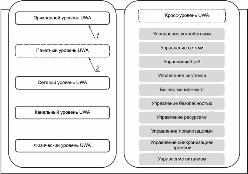 8.3 Кросс-уровень