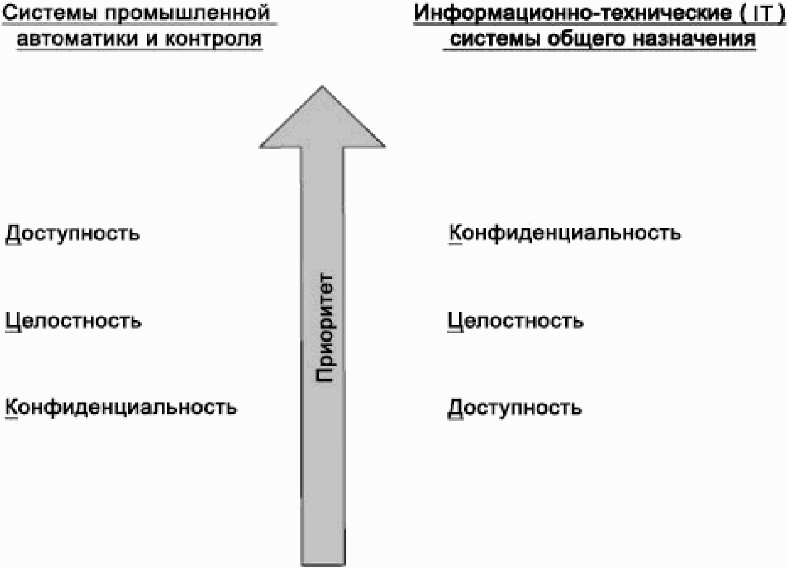 5.2. Цели безопасности