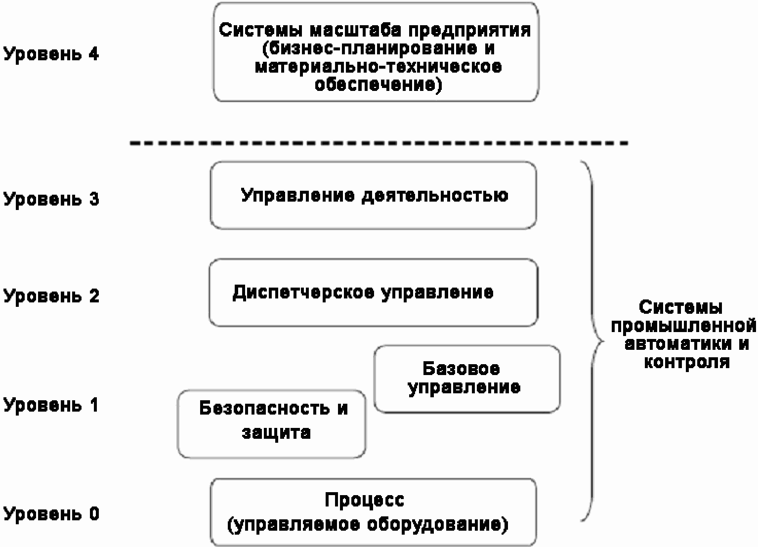 6.2. Базовые модели