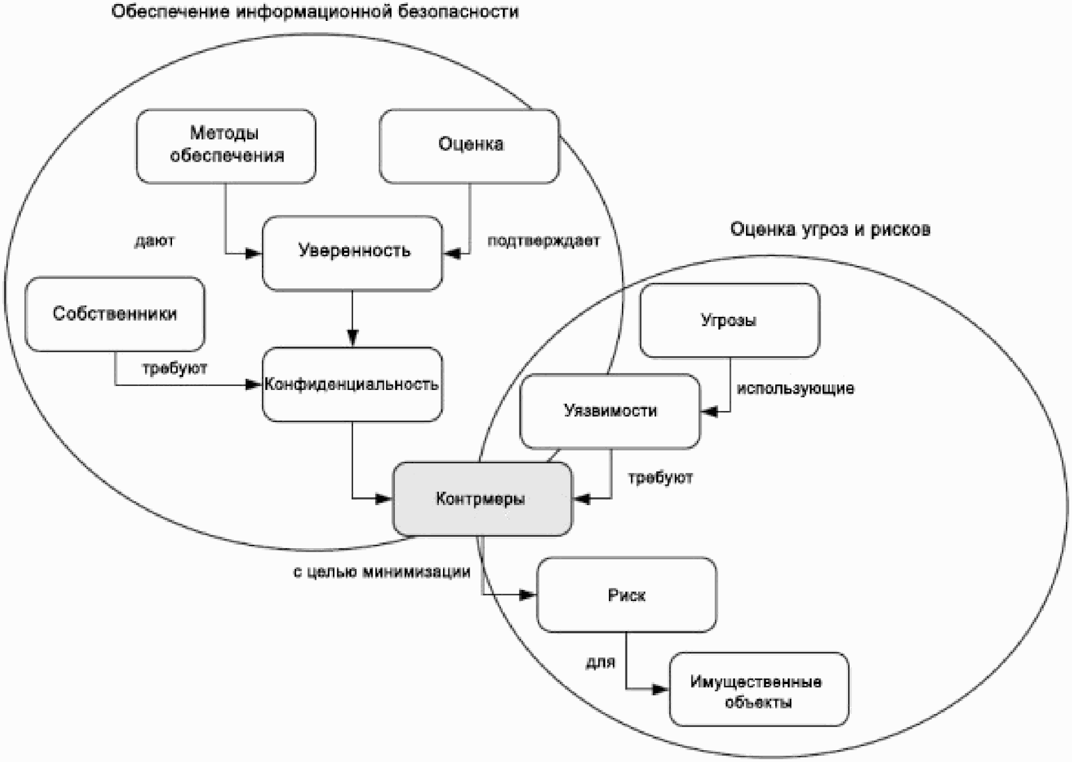 5.5. Контекст безопасности