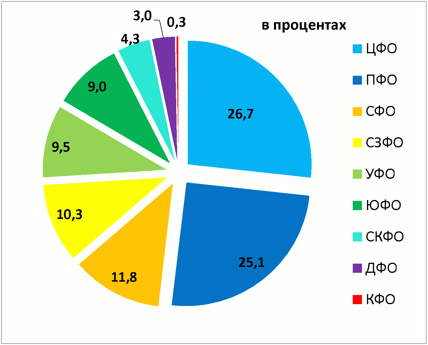 1.2. Производство цельномолочной продукции