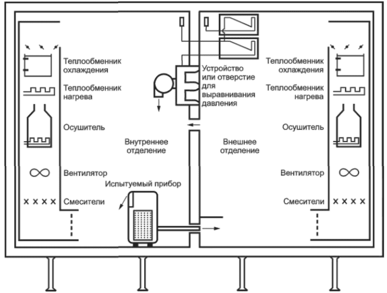 10.2 Другие показатели