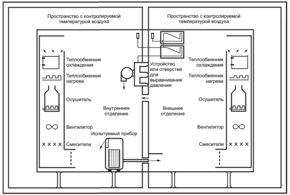 10.2 Другие показатели