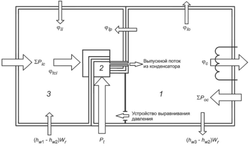 10.2 Другие показатели