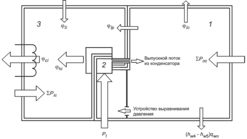 10.2 Другие показатели