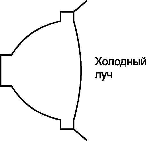 3.3 Оценка партий