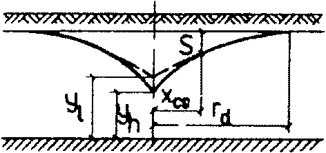 рис. 2