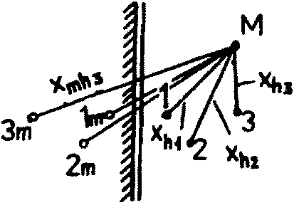 рис. 23