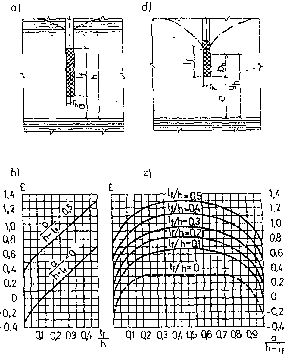 рис. 33