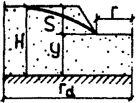 рис. 8