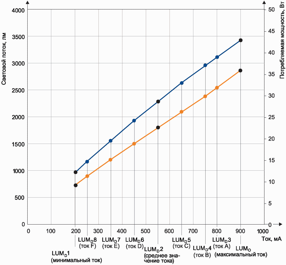 11 Объем выборки