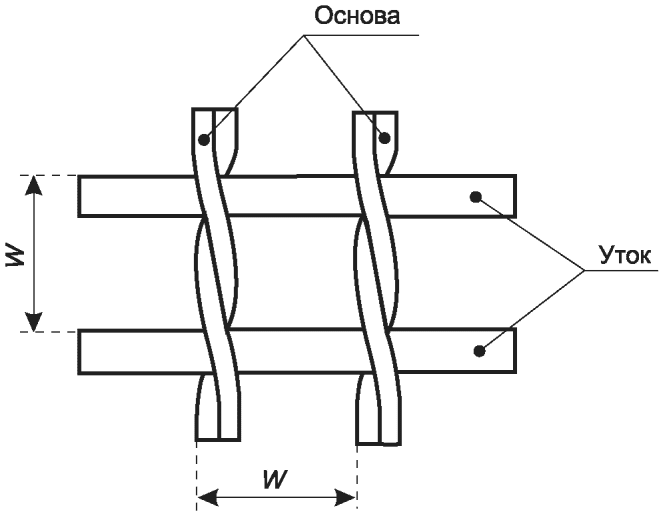 4.2 Производственные требования