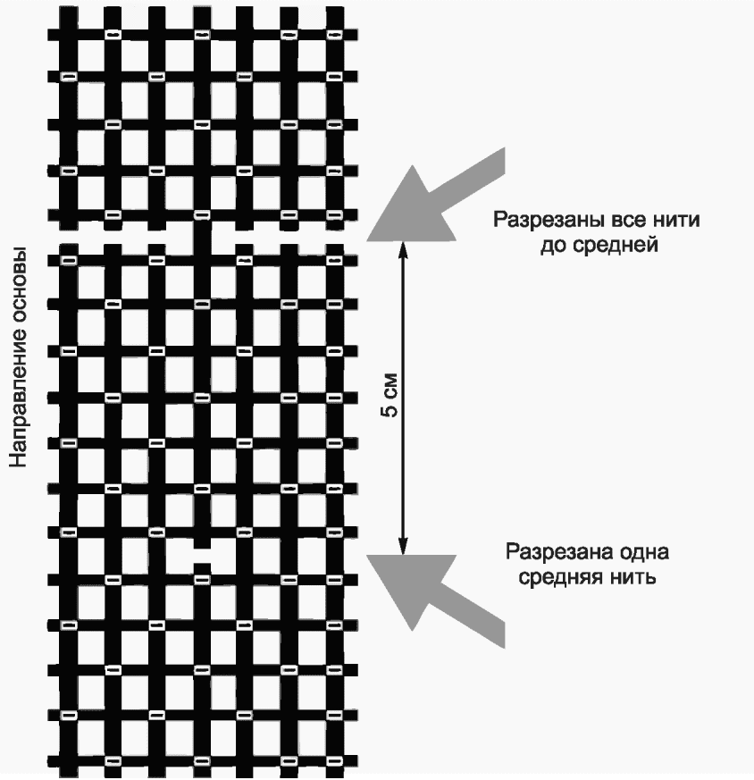 8 Методы контроля