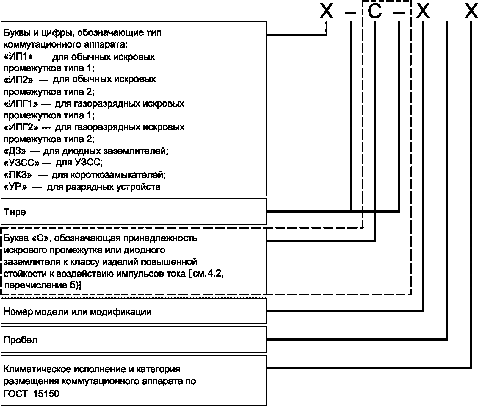4 Классификация